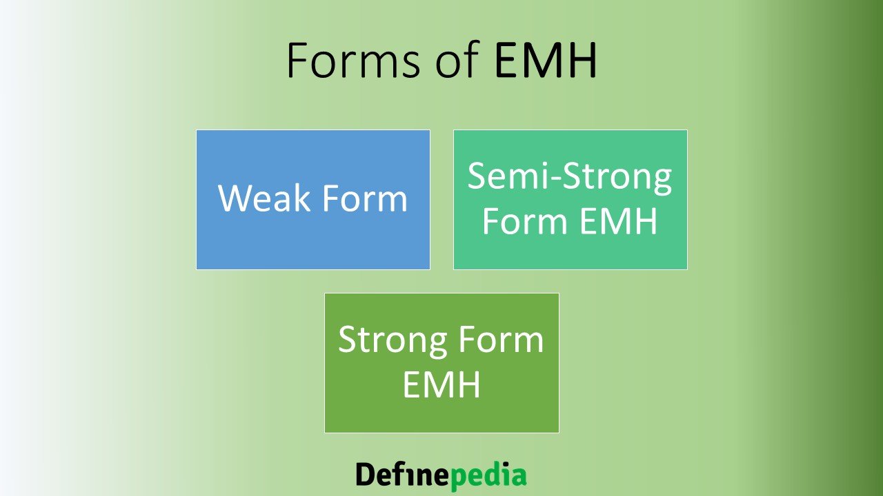 Efficient Market Hypothesis (EMH): Definition, Assumptions, Forms, Implementation, Limitations of EMH