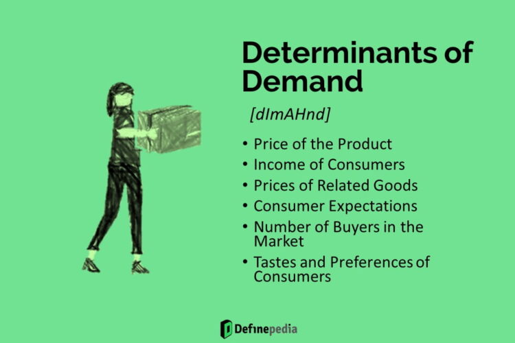 Determinants of Demand in Economics with Examples