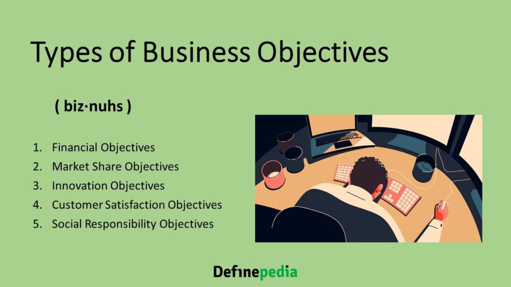 Types of Business Objectives

