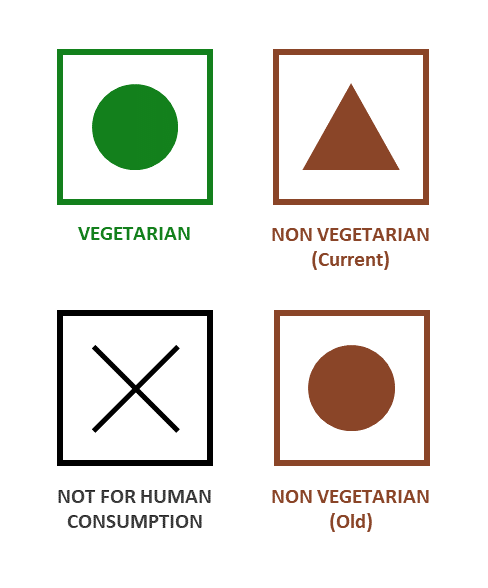 Types Of Labels Definepedia