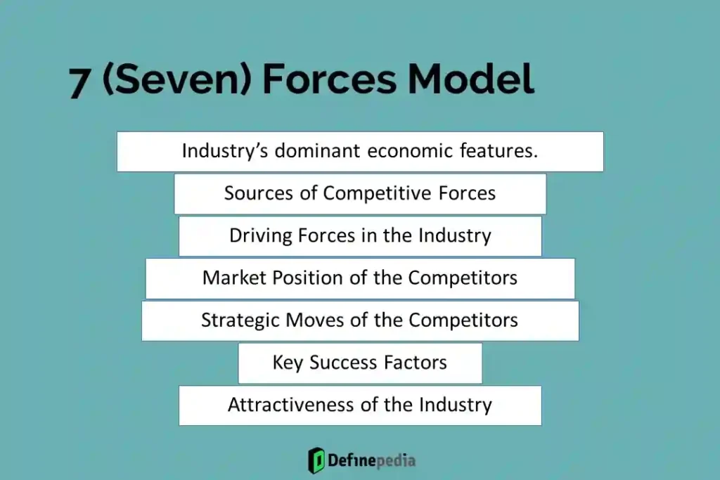 7 (Seven) Forces Model