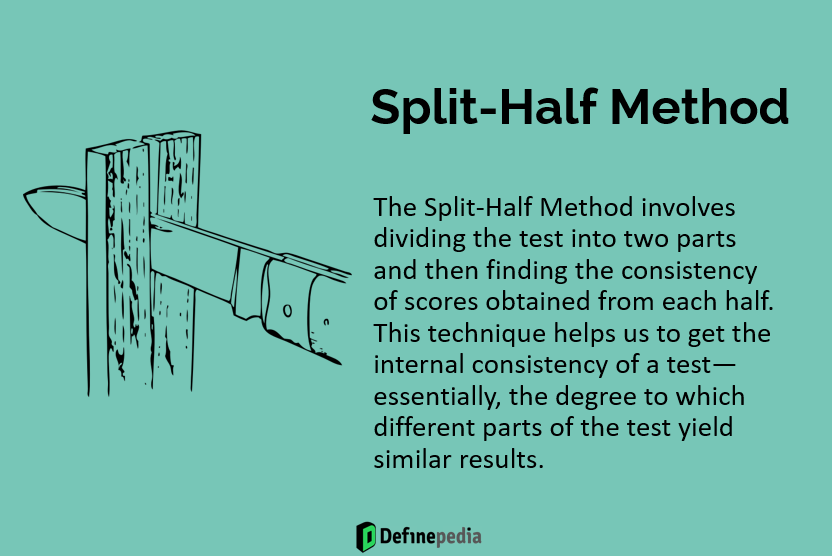 Split Half Method