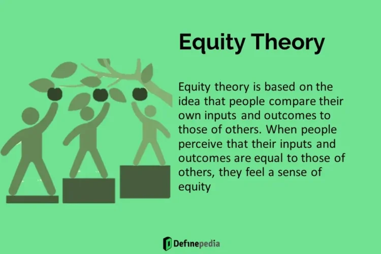 Equity theory of Motivation by Adams
