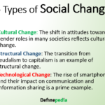 Types of Social Change