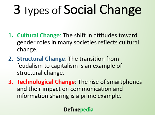 Types of Social Change
