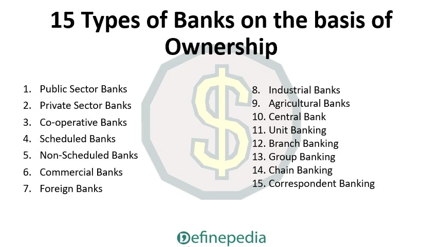 15 Types of Banks on the basis of Ownership