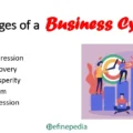 Stages of a Business Cycle