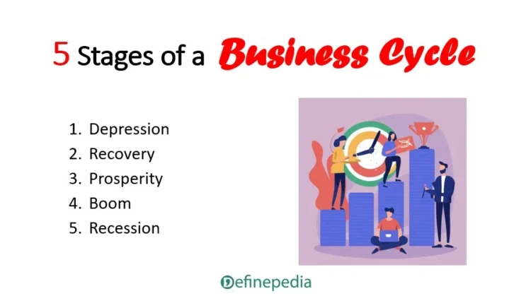 Business Cycle: Definition, Characteristics, Stages, Types and Control