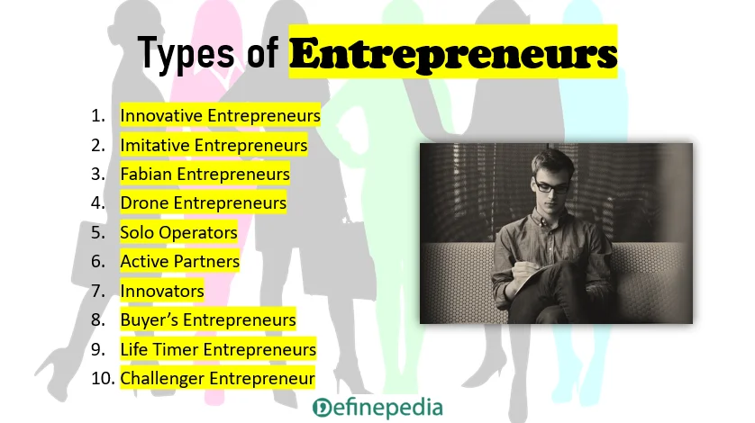 Entrepreneur – Definition, Characteristics, Types of Entrepreneurs