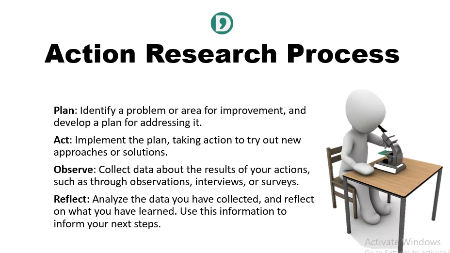 What is Action Research – Definition, Levels, Types, Process, Benefits of Action Research
