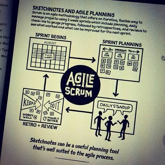 What are the 4 Fundamental Principles of Agile? Definitions,   and Methodologies