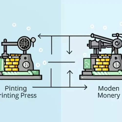 What is the difference between printing more money and increasing the money supply?