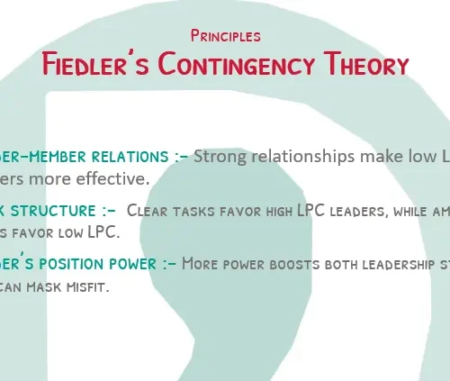Fiedler’s Contingency Theory (With Definition and Key Principles)