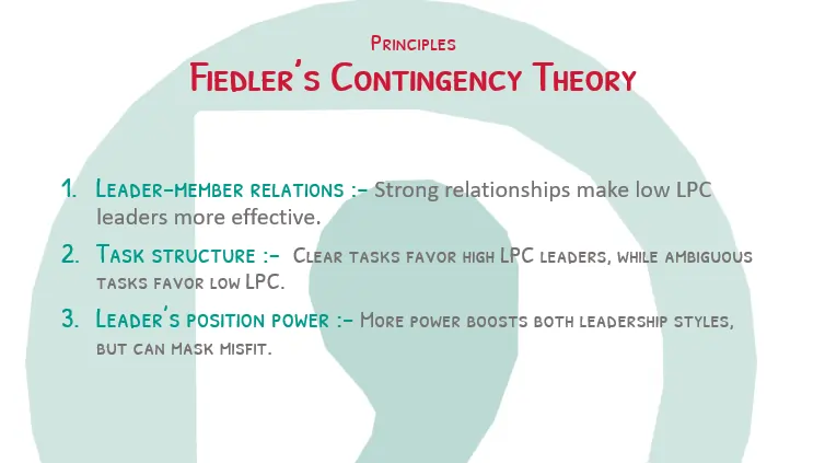 Key principles of Fiedler’s Contingency Theory definepedia