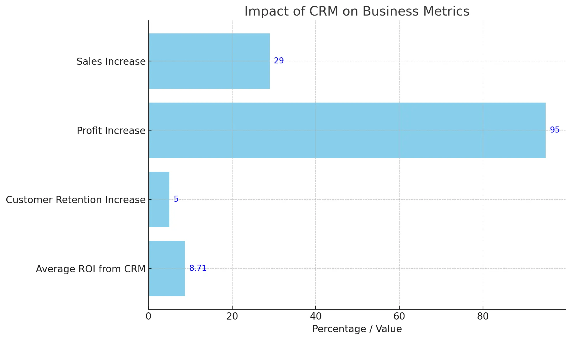 CRM Applications in Consumer and Business Markets